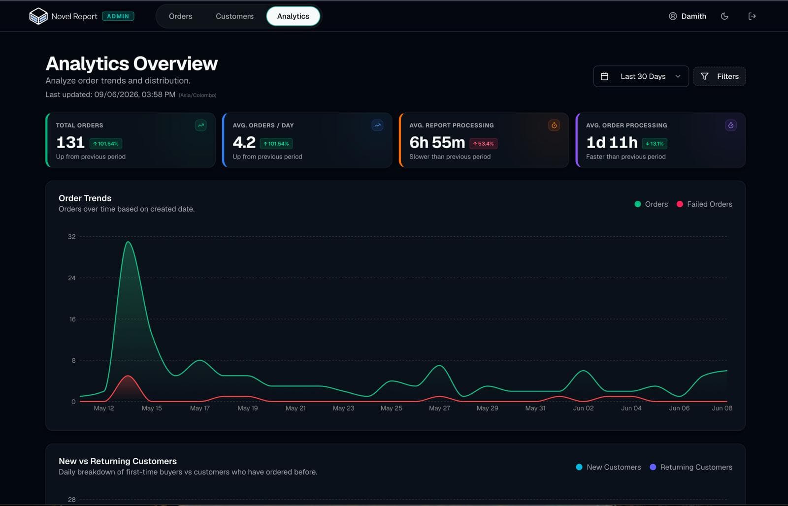 Novel Report admin dashboard: order management, analytics overview, and processing pipeline